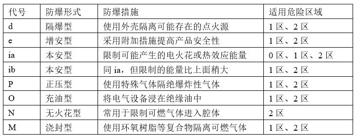 防爆形式解釋.jpg