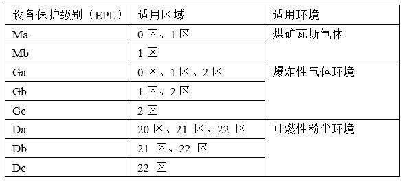 設備保護級別.jpg