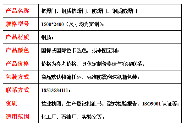 3．燃煤電廠脈沖布袋除塵器為什么要安裝防爆閥？