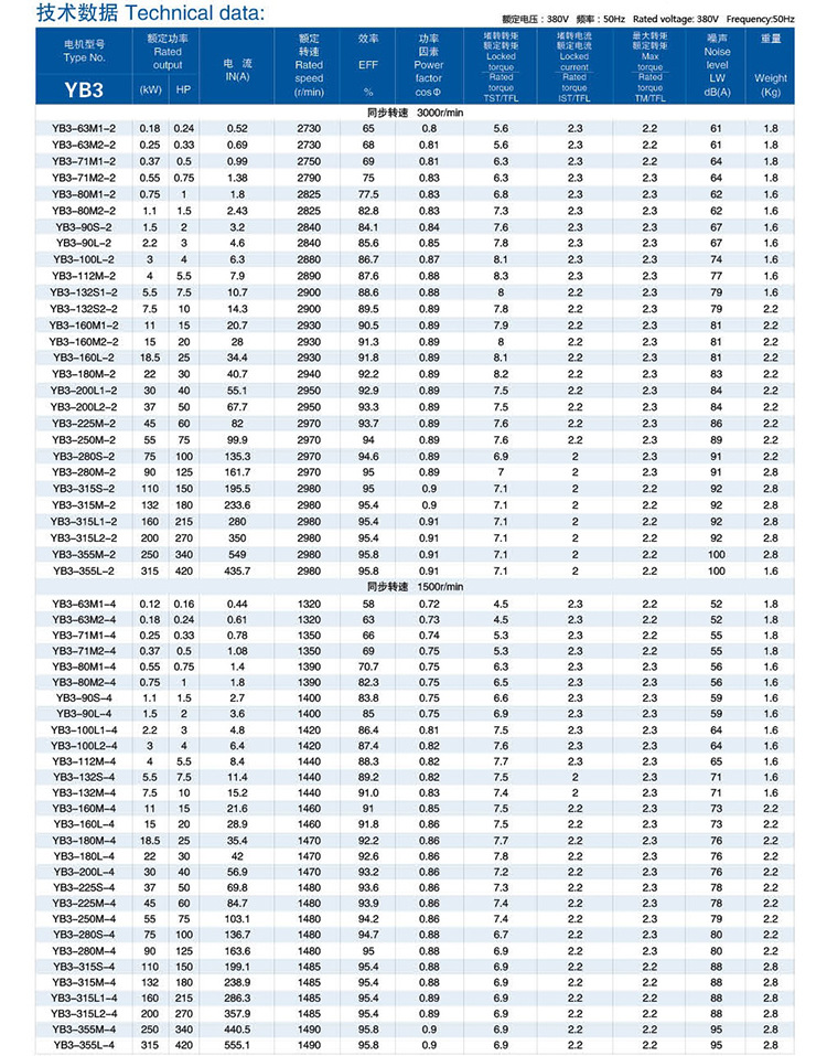 3．生產許可證實施細則的許可程序