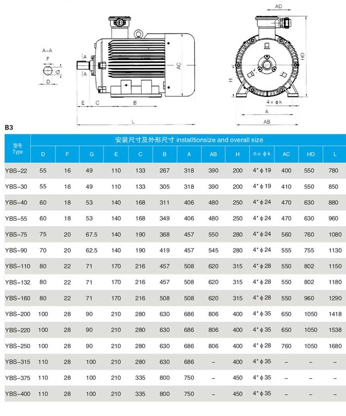 2．國內哪家YFB防塵防爆電機廠家通過了CE認證？求各位大俠