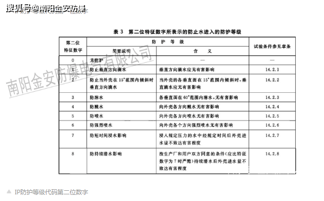 4、防爆證書在哪里申請？我需要什么信息？謝謝