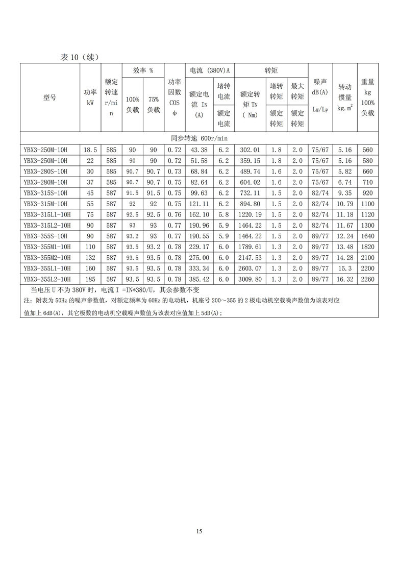 4、電機有哪些防爆認證？ 