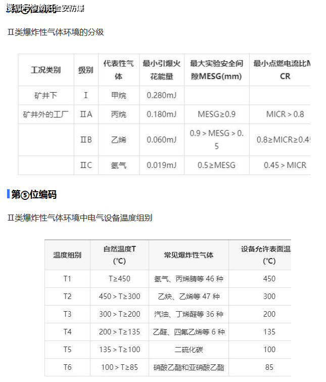 防爆合格證過期最新規定